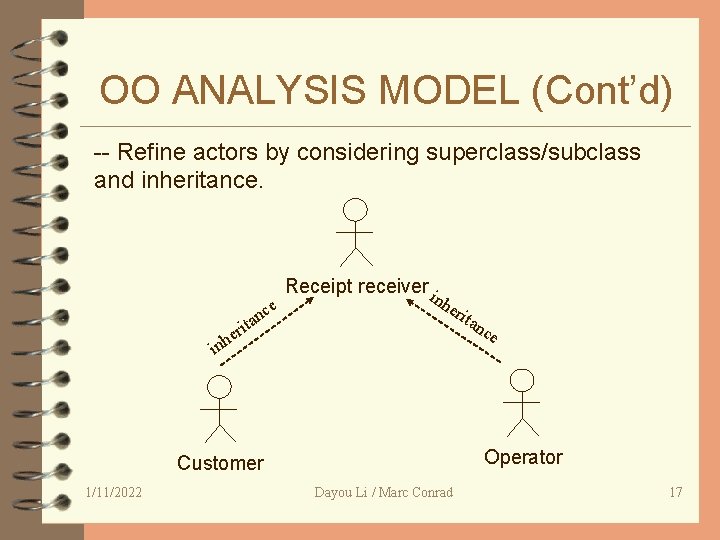 OO ANALYSIS MODEL (Cont’d) -- Refine actors by considering superclass/subclass and inheritance. a rit