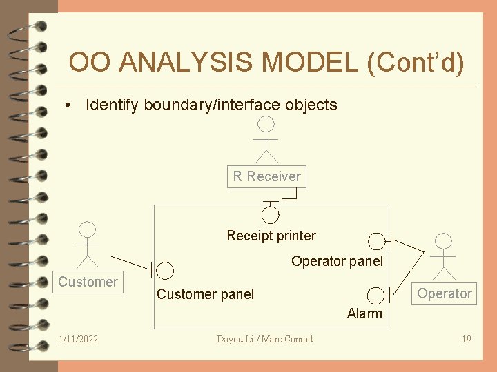 OO ANALYSIS MODEL (Cont’d) • Identify boundary/interface objects R Receiver Receipt printer Operator panel