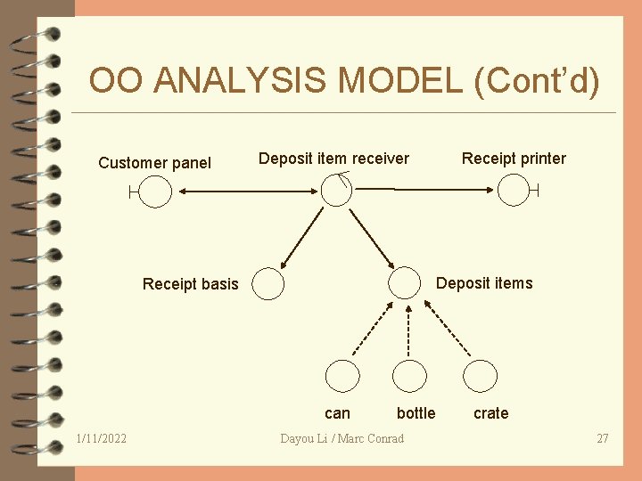 OO ANALYSIS MODEL (Cont’d) Customer panel Deposit item receiver Deposit items Receipt basis can