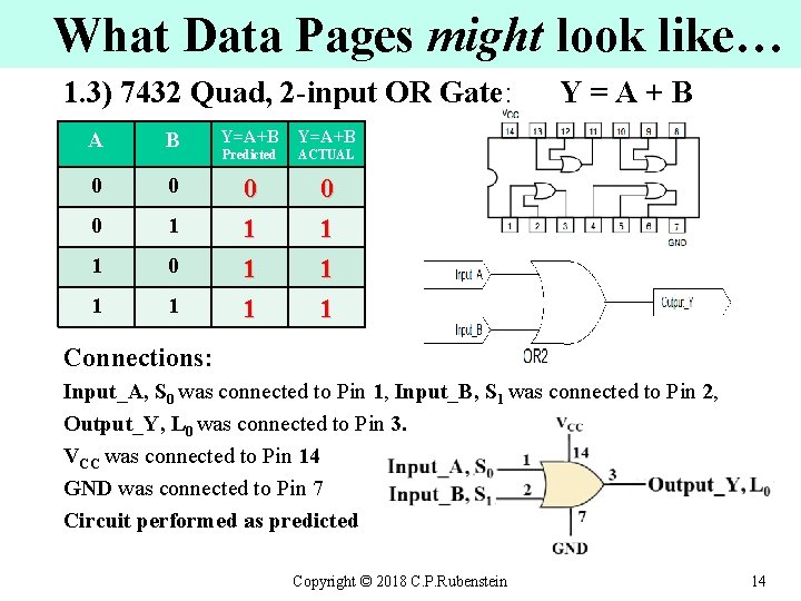 What Data Pages might look like… 1. 3) 7432 Quad, 2 -input OR Gate: