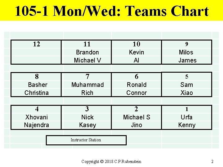 105 -1 Mon/Wed: Teams Chart 12 11 10 Brandon Michael V Kevin Al 8