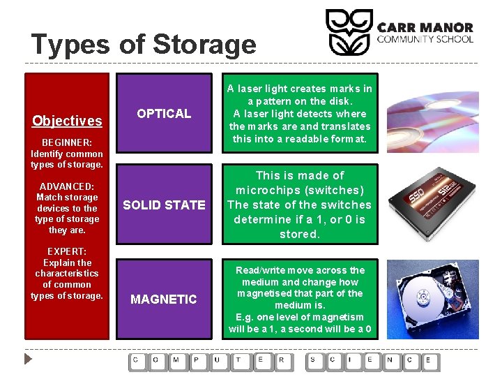 Types of Storage Objectives OPTICAL A laser light creates marks in a pattern on Types of Storage Objectives OPTICAL A laser light creates marks in a pattern on