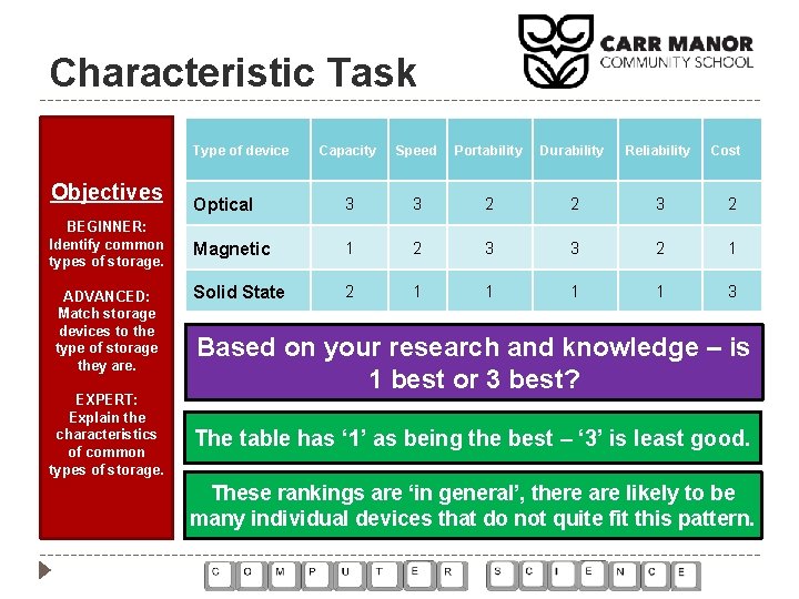 Characteristic Task Type of device Objectives BEGINNER: Identify common types of storage. ADVANCED: Match Characteristic Task Type of device Objectives BEGINNER: Identify common types of storage. ADVANCED: Match
