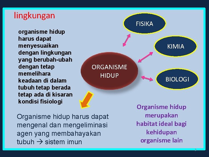 lingkungan organisme hidup harus dapat menyesuaikan dengan lingkungan yang berubah-ubah dengan tetap memelihara keadaan