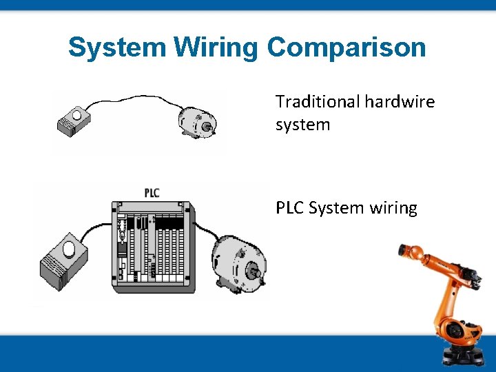 System Wiring Comparison Traditional hardwire system PLC System wiring 
