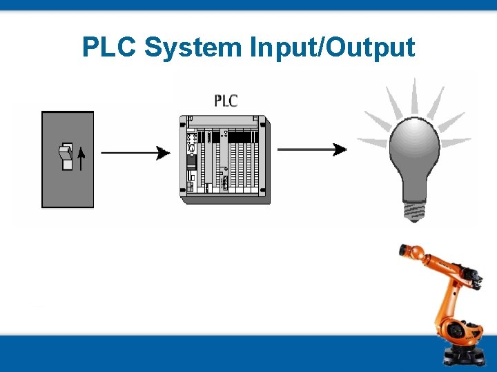 PLC System Input/Output 