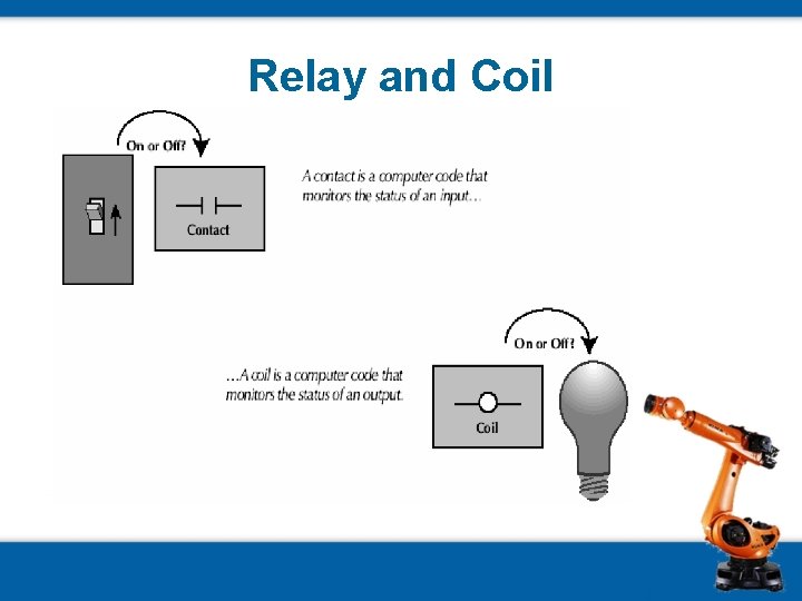 Relay and Coil 