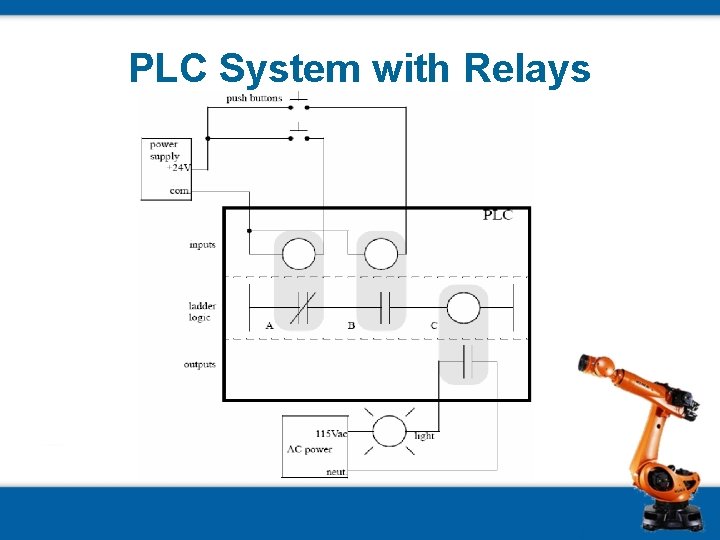 PLC System with Relays 