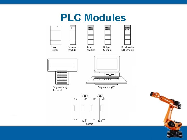 PLC Modules 