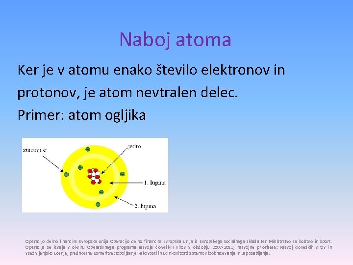 Naboj atoma Ker je v atomu enako število elektronov in protonov, je atom nevtralen