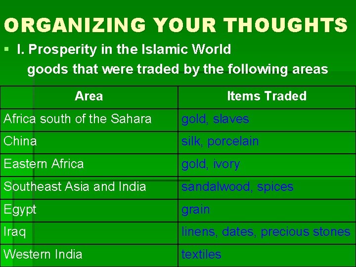 ORGANIZING YOUR THOUGHTS § I. Prosperity in the Islamic World goods that were traded