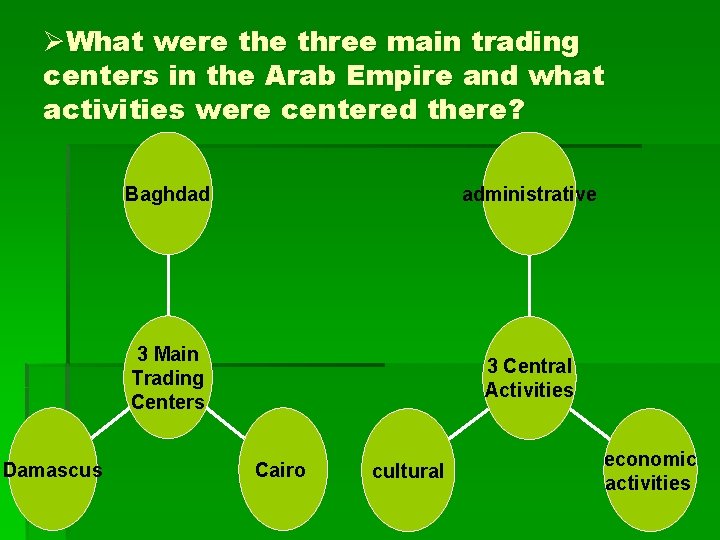 ØWhat were three main trading centers in the Arab Empire and what activities were