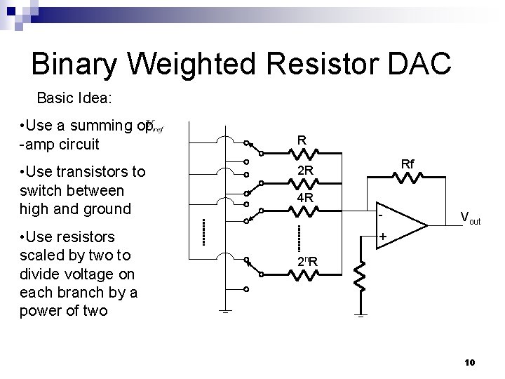 Binary Weighted Resistor DAC Basic Idea: • Use a summing op -amp circuit •
