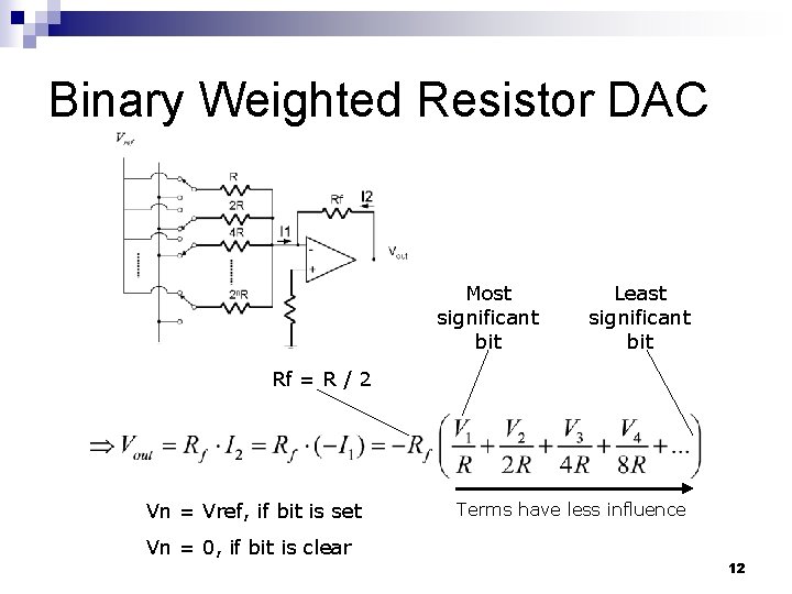 Binary Weighted Resistor DAC Most significant bit Least significant bit Rf = R /