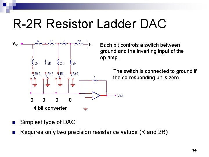 R-2 R Resistor Ladder DAC Vref Each bit controls a switch between ground and