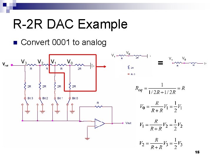 R-2 R DAC Example n Convert 0001 to analog V 1 Vref V 3