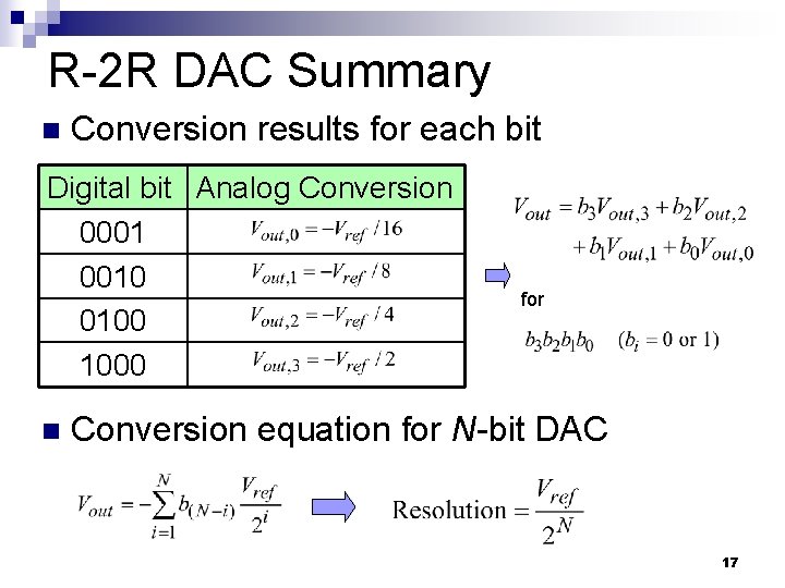 R-2 R DAC Summary n Conversion results for each bit Digital bit Analog Conversion