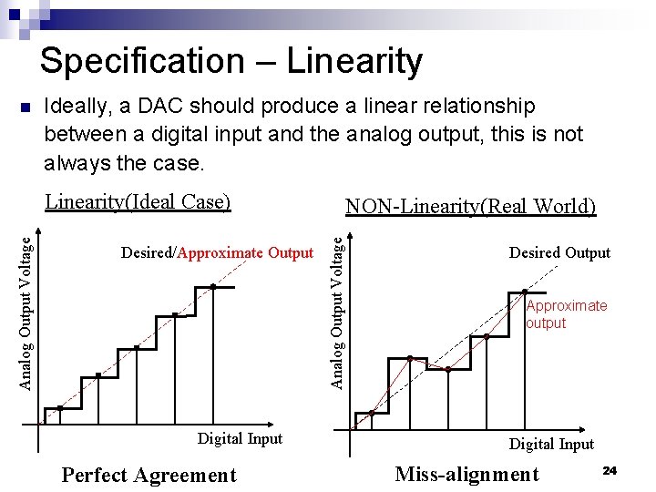 Specification – Linearity n Ideally, a DAC should produce a linear relationship between a