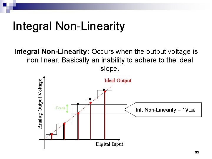 Integral Non-Linearity Analog Output Voltage Integral Non-Linearity: Occurs when the output voltage is non
