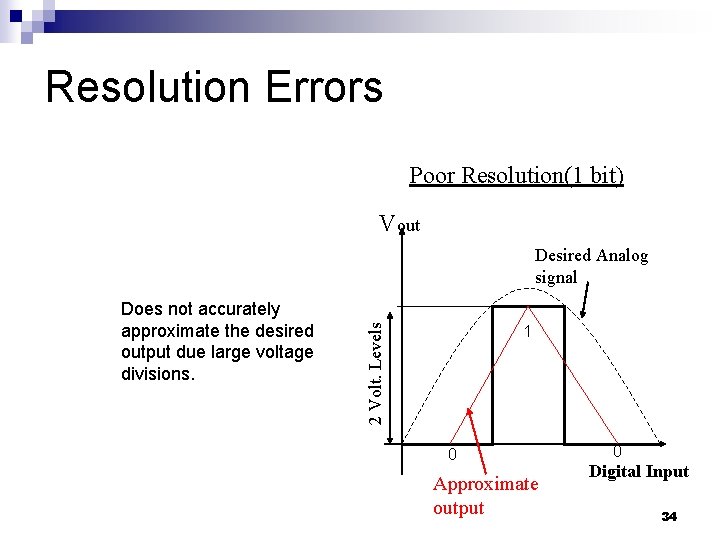 Resolution Errors Poor Resolution(1 bit) Vout Does not accurately approximate the desired output due