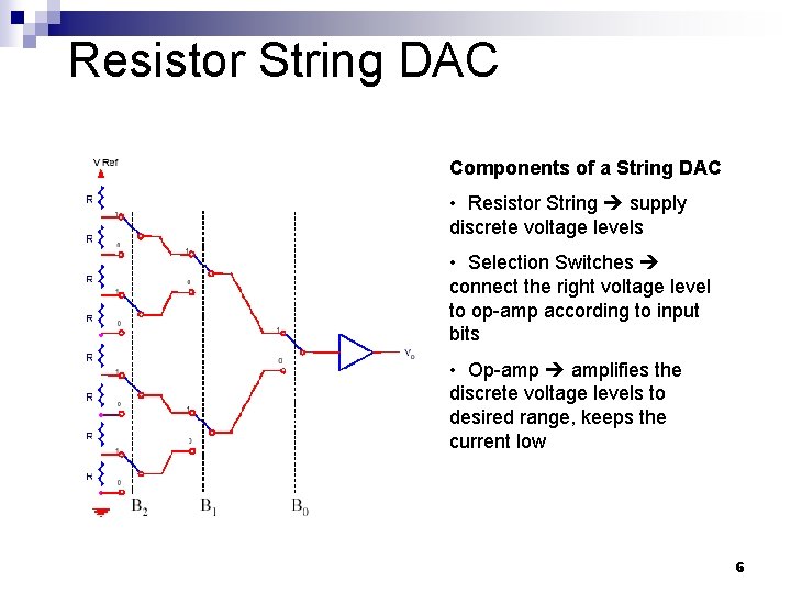 Resistor String DAC Components of a String DAC • Resistor String supply discrete voltage