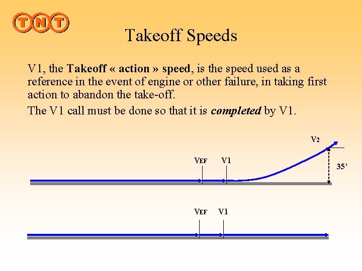 Takeoff Speeds V 1, the Takeoff « action » speed, is the speed used