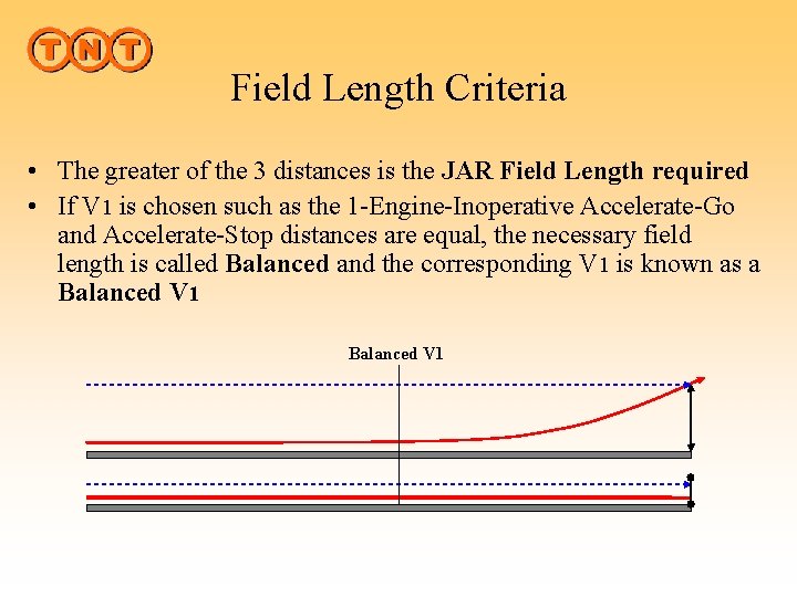 Field Length Criteria • The greater of the 3 distances is the JAR Field
