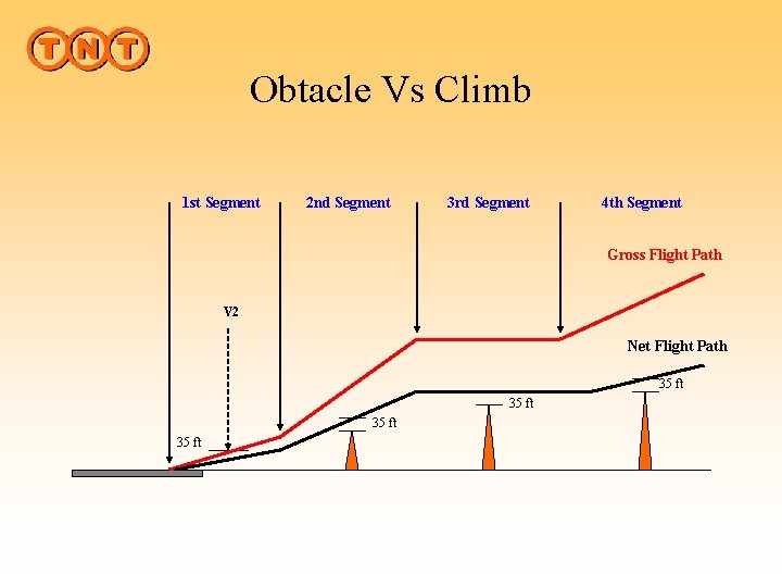 Obtacle Vs Climb 1 st Segment 2 nd Segment 3 rd Segment 4 th