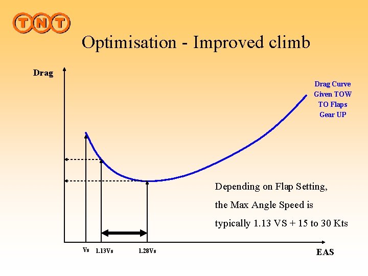 Optimisation - Improved climb Drag Curve Given TOW TO Flaps Gear UP Depending on
