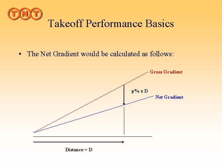 Takeoff Performance Basics • The Net Gradient would be calculated as follows: Gross Gradient