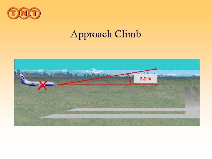 Approach Climb What is Approach Climb ? 2. 1% 