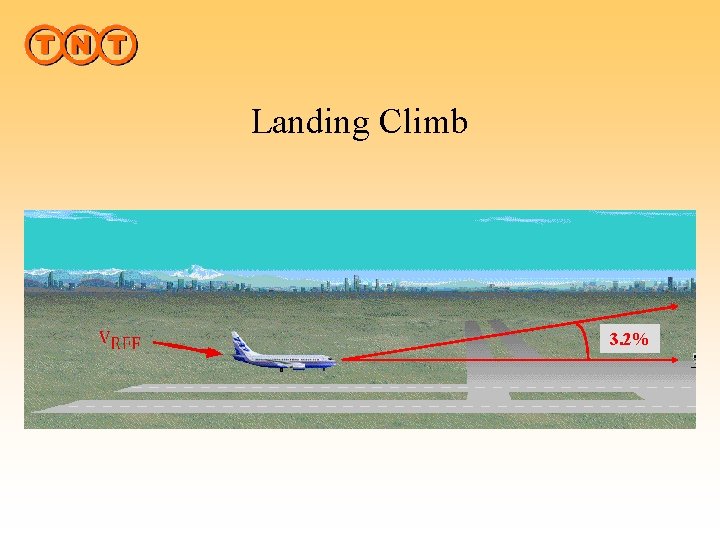 Landing Climb What is Landing Climb ? 3. 2% 