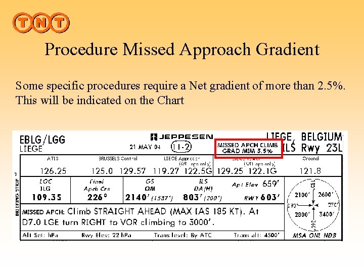 Procedure Missed Approach Gradient Some specific procedures require a Net gradient of more than