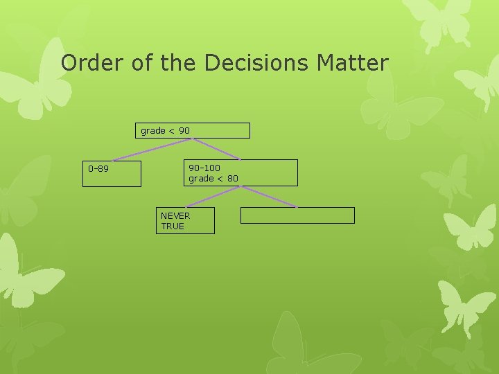 Order of the Decisions Matter grade < 90 0 -89 90 -100 grade <