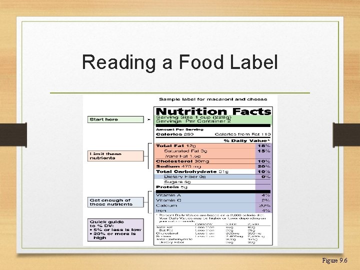 Reading a Food Label Figure 9. 6 