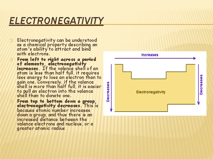 ELECTRONEGATIVITY � � � Electronegativity can be understood as a chemical property describing an