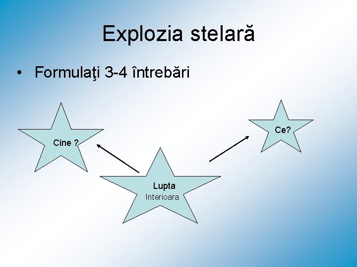 Explozia stelară • Formulaţi 3 -4 întrebări Ce? Cine ? Lupta Interioara 