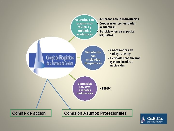 Acuerdos con • Acuerdos con los Ministerios organismos • Cooperación con unidades oficiales y