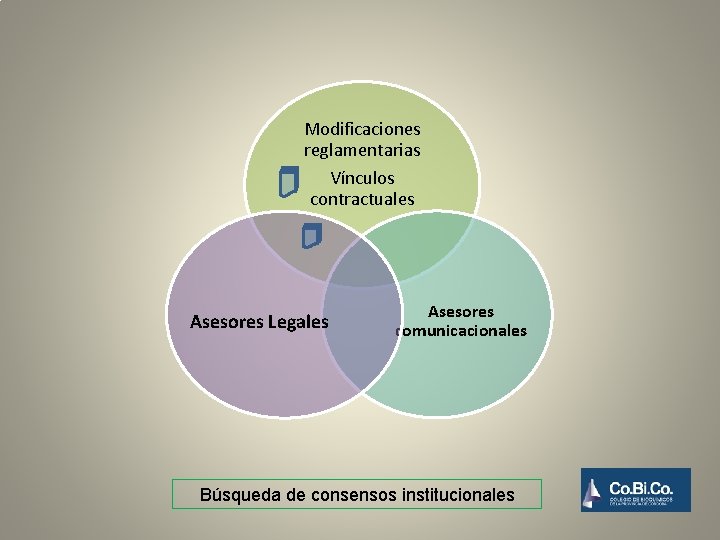 Modificaciones reglamentarias Vínculos contractuales Asesores Legales Asesores comunicacionales Búsqueda de consensos institucionales 