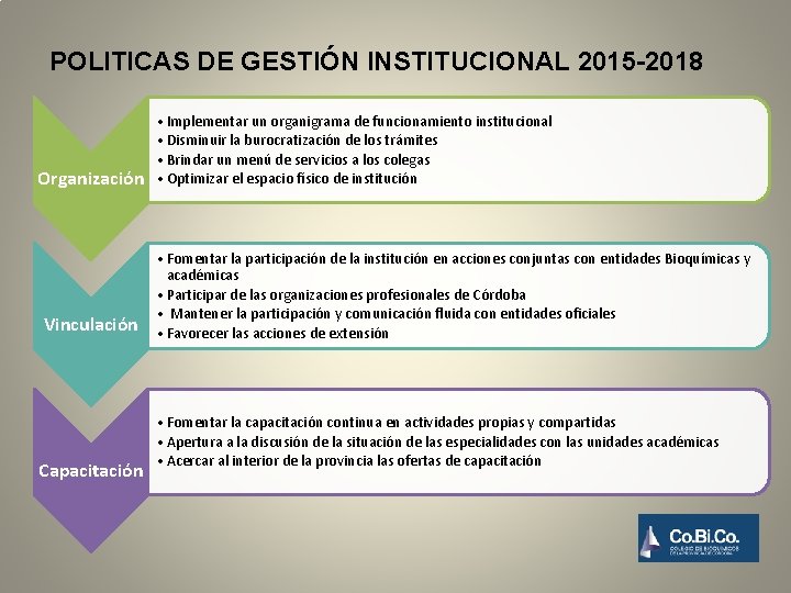 POLITICAS DE GESTIÓN INSTITUCIONAL 2015 -2018 Organización Vinculación Capacitación • Implementar un organigrama de