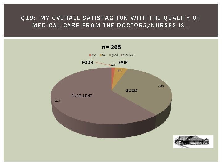 Q 19: MY OVERALL SATISFACTION WITH THE QU ALIT Y O F MEDI CAL
