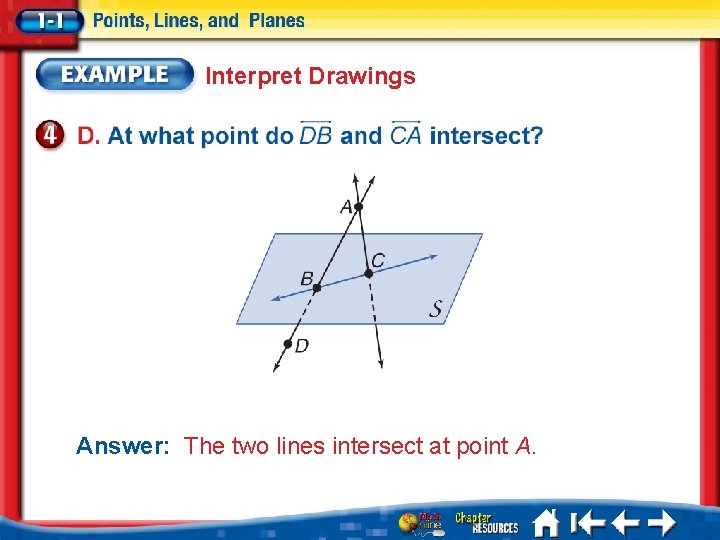 Interpret Drawings Answer: The two lines intersect at point A. 