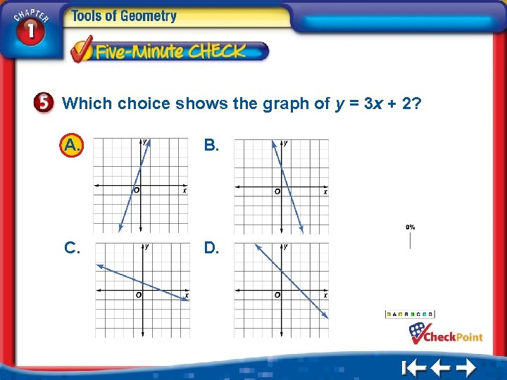 Which choice shows the graph of y = 3 x + 2? A. C.