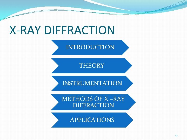 X-RAY DIFFRACTION INTRODUCTION THEORY INSTRUMENTATION METHODS OF X –RAY DIFFRACTION APPLICATIONS 12 