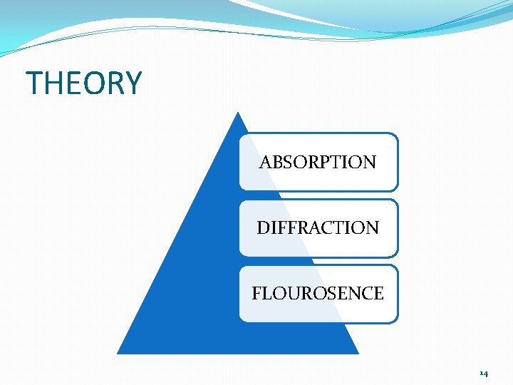 THEORY ABSORPTION DIFFRACTION FLOUROSENCE 14 