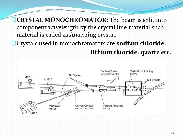 �CRYSTAL MONOCHROMATOR: The beam is split into component wavelength by the crystal line material