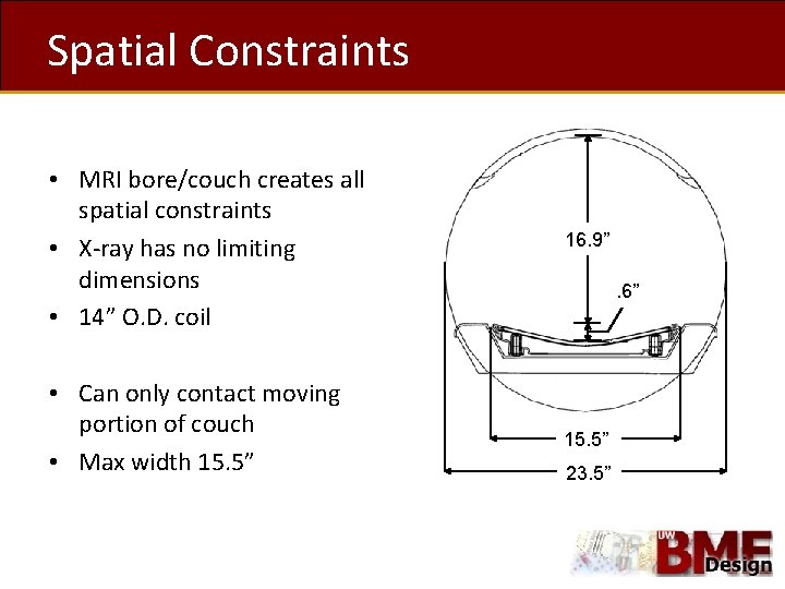 Spatial Constraints • MRI bore/couch creates all spatial constraints • X-ray has no limiting