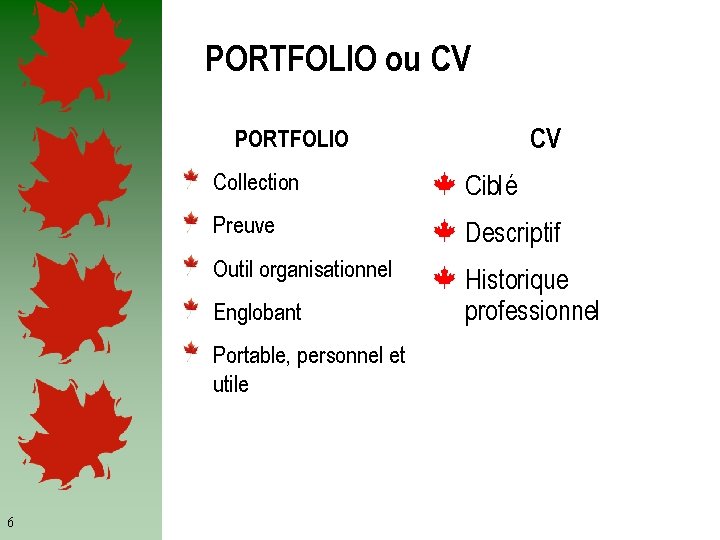 PORTFOLIO ou CV PORTFOLIO Collection Preuve Outil organisationnel Englobant Portable, personnel et utile 6