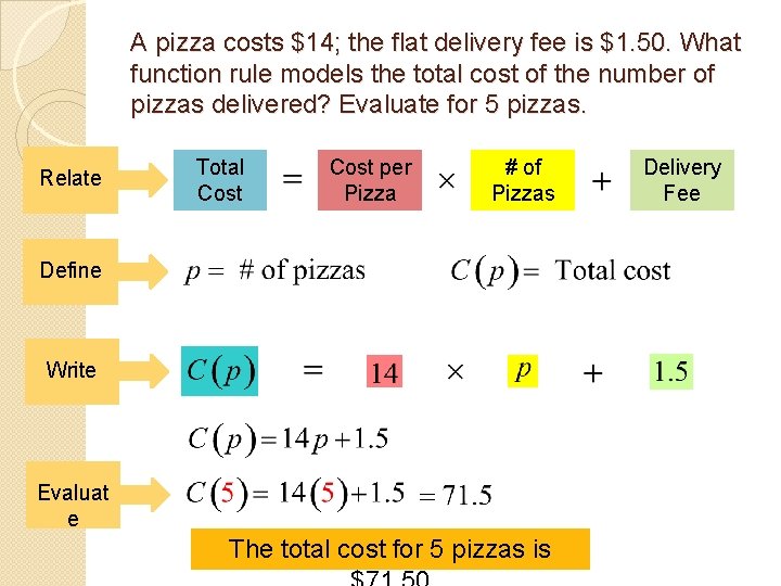 A pizza costs $14; the flat delivery fee is $1. 50. What function rule