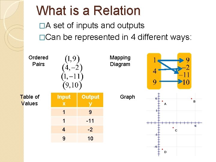 What is a Relation �A set of inputs and outputs �Can be represented in